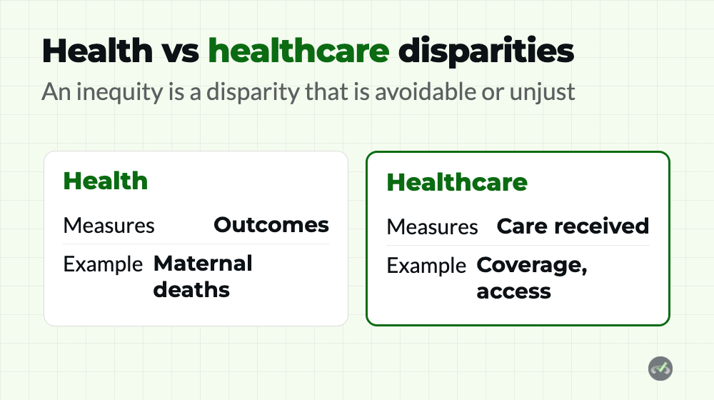 Health and healthcare disparities MCAT comparison, with health disparities measuring outcomes and healthcare disparities measuring the care received
