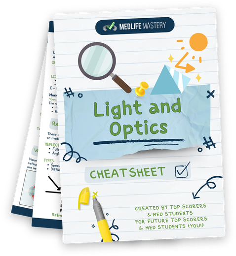 Diffraction and Slit Systems - MCAT Content 1 MCAT Light and Optics Cheat Sheet
