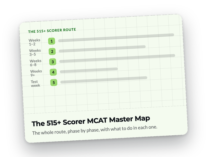 The 515+ Scorer MCAT Master Map