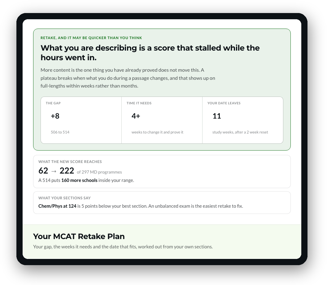MCAT retake calculator showing the verdict, study weeks and school reach for a retake