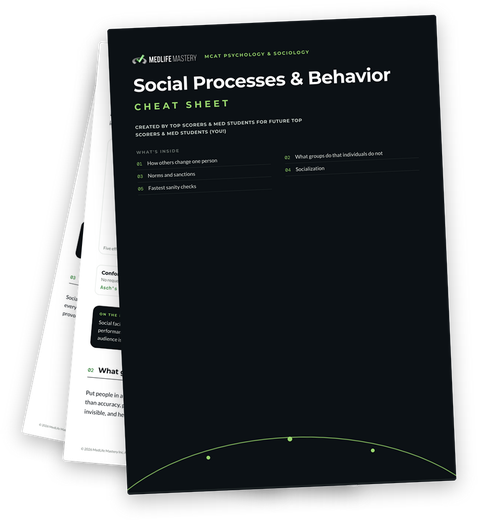 Social Processes and Behavior on the MCAT 1 MCAT Social Processes and Behavior Cheat Sheet