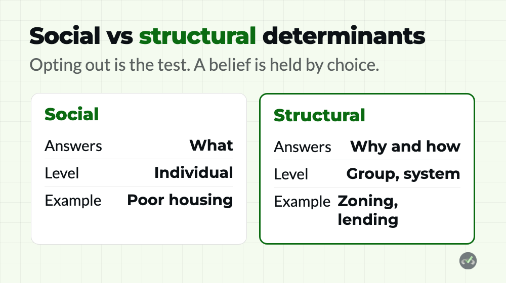 Social vs structural determinants of health, the core split in health and healthcare disparities questions