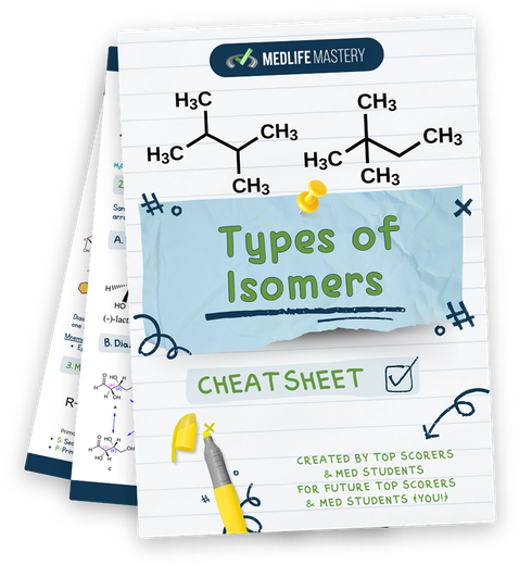 Naming of Different Configurations - MCAT Content 1 MCAT Types of Isomers Cheat Sheet