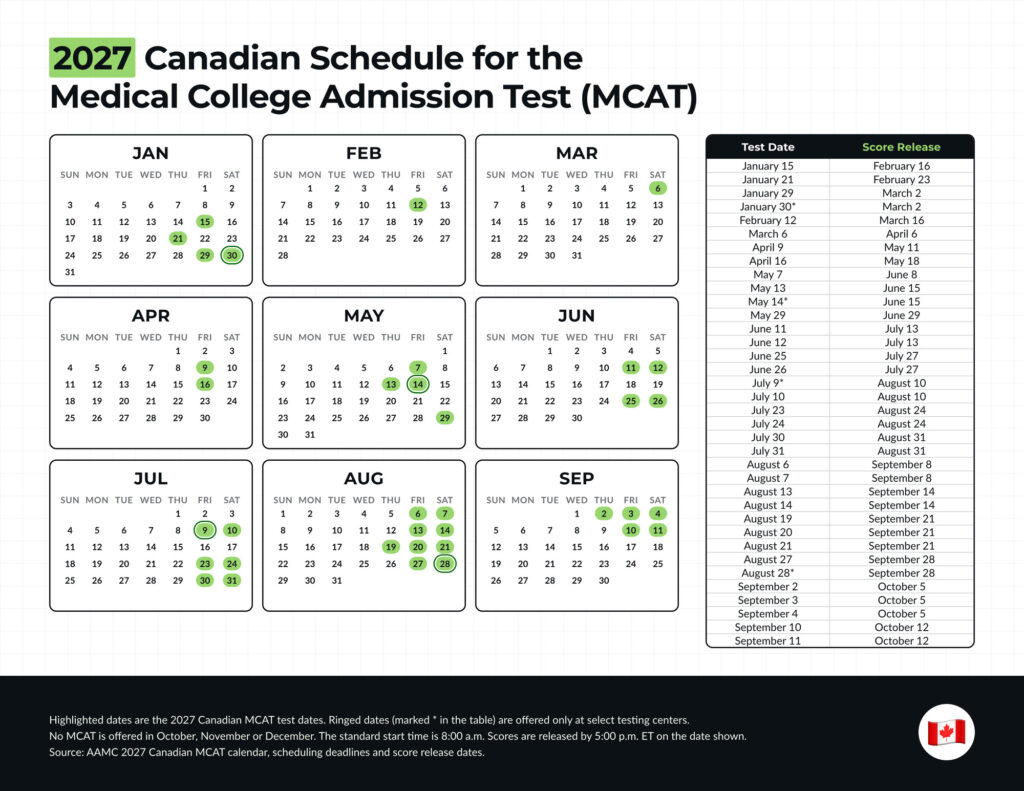 2027 MCAT Test Dates - Canada 2027 MCAT Test Dates - Canada