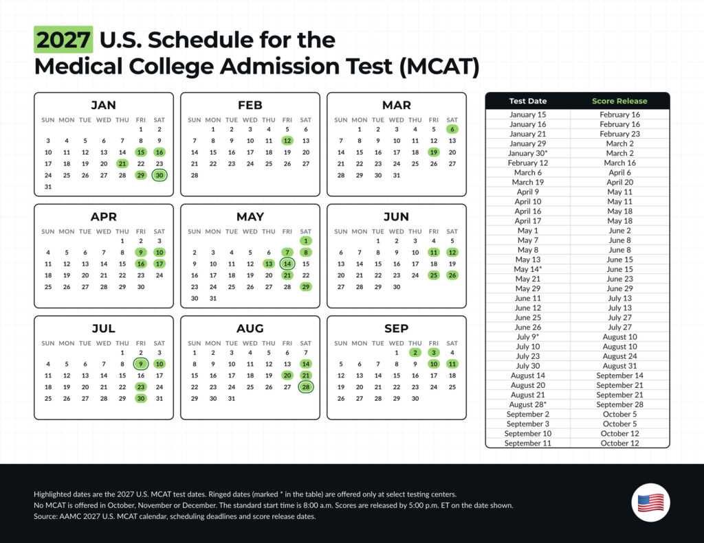 2027 MCAT Test Dates - United States 2027 MCAT Test Dates - United States