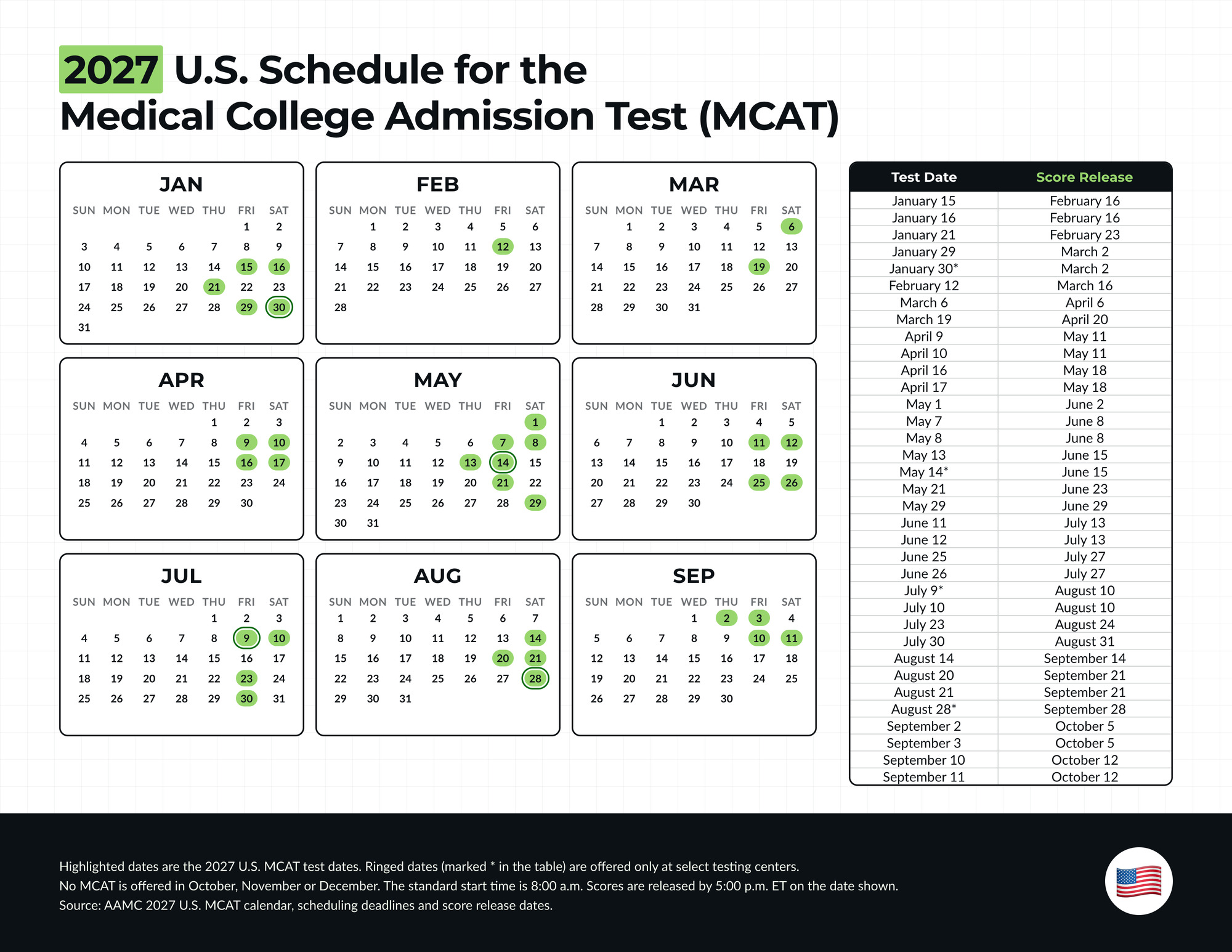 2027 MCAT test dates and score release dates for the United States