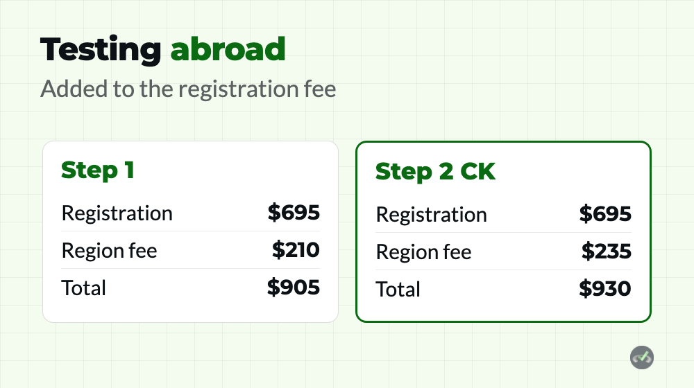 USMLE Cost: Every Fee for All Three Steps 2 USMLE cost when testing outside the United States