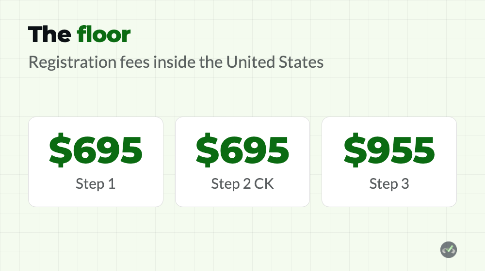 USMLE Cost: Every Fee for All Three Steps 1 USMLE cost for Step 1, Step 2 CK and Step 3