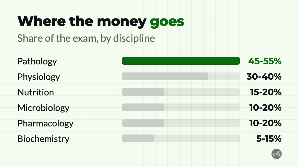 Best USMLE Step 1 Prep Course: 7 Compared 3 Choosing a USMLE Step 1 prep course without buying everything