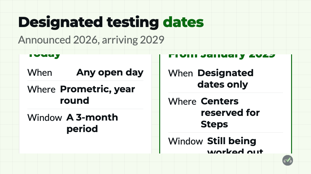 USMLE Step 1 dates under designated testing dates from 2029