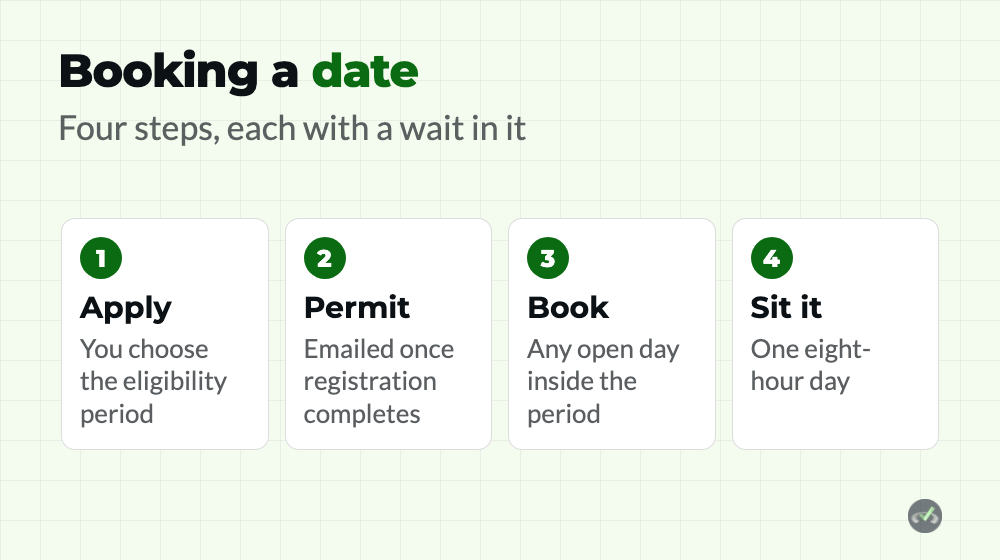 How to book USMLE Step 1 dates