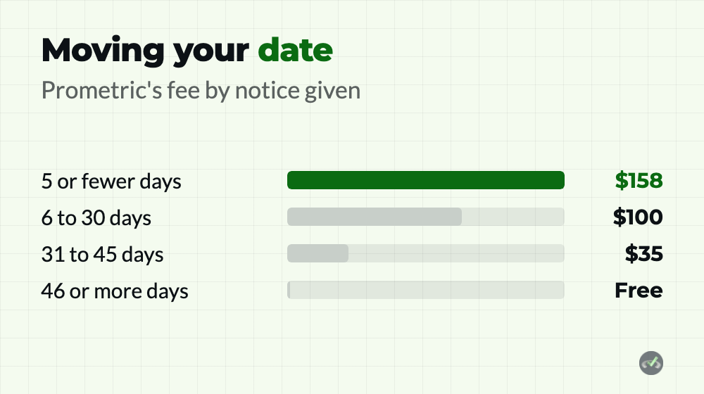Fees for changing your USMLE Step 1 dates