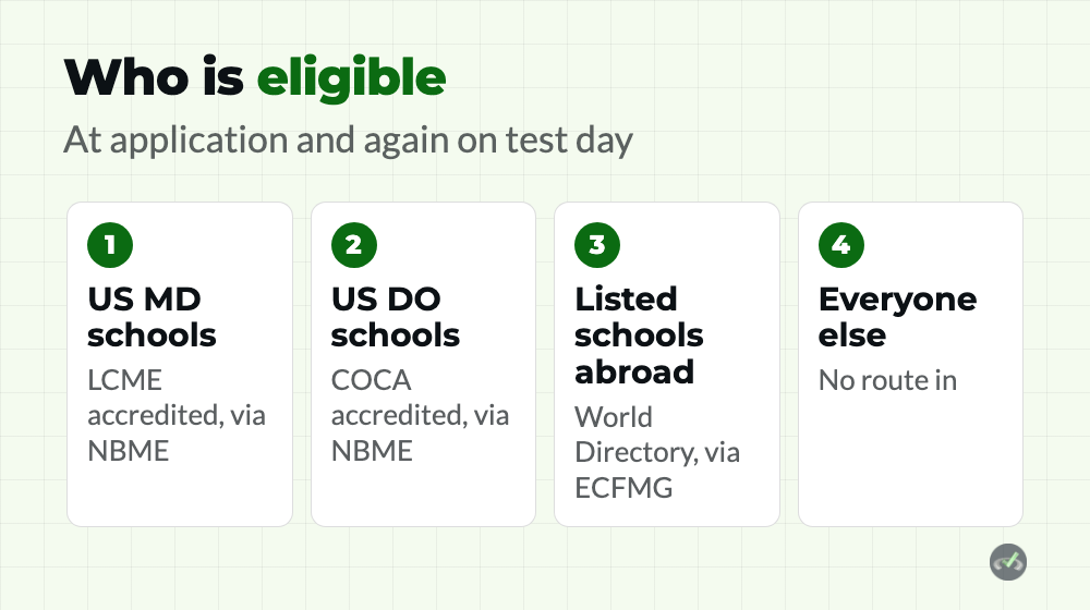 USMLE Eligibility Requirements 1 USMLE eligibility by school type