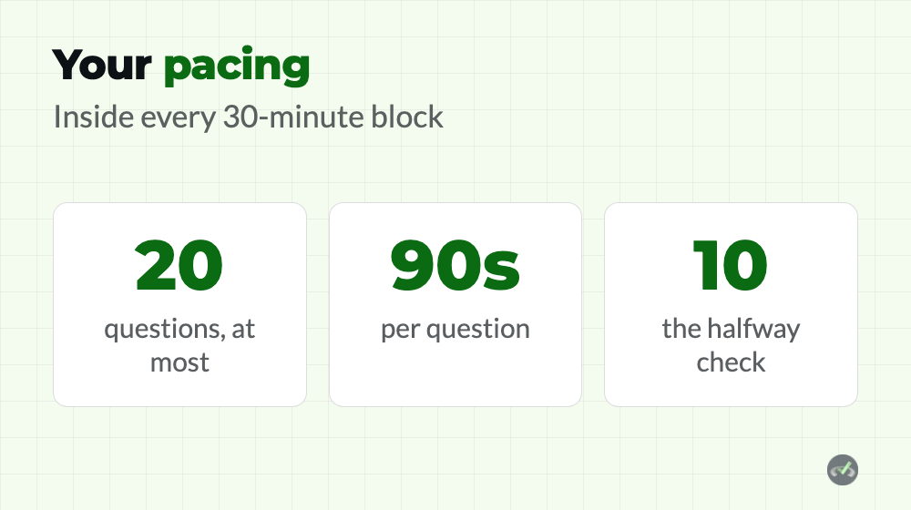 How Long Is USMLE Step 1? The Full Exam Day 2 Pacing inside a USMLE Step 1 block