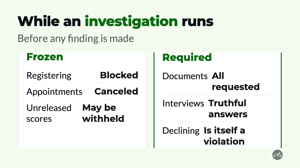 USMLE Score Invalidation 3 How a USMLE score invalidation investigation runs