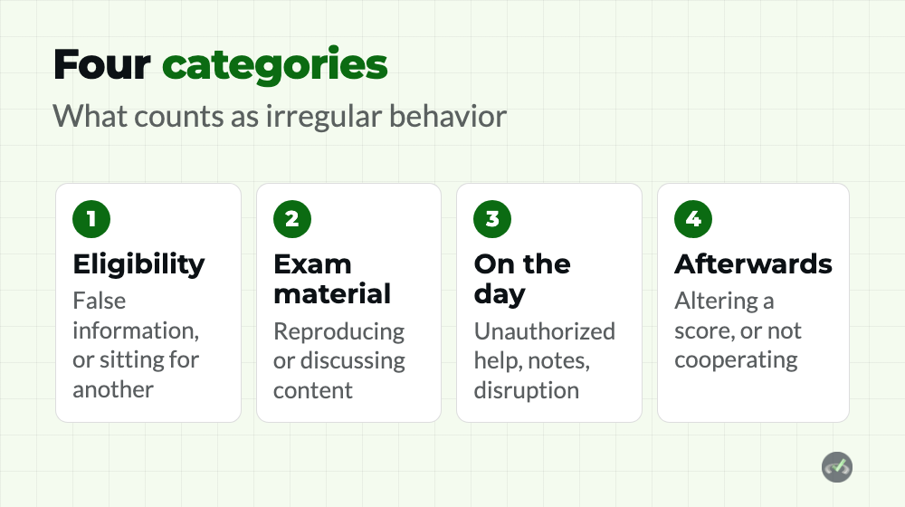 USMLE Score Invalidation 2 What triggers USMLE score invalidation