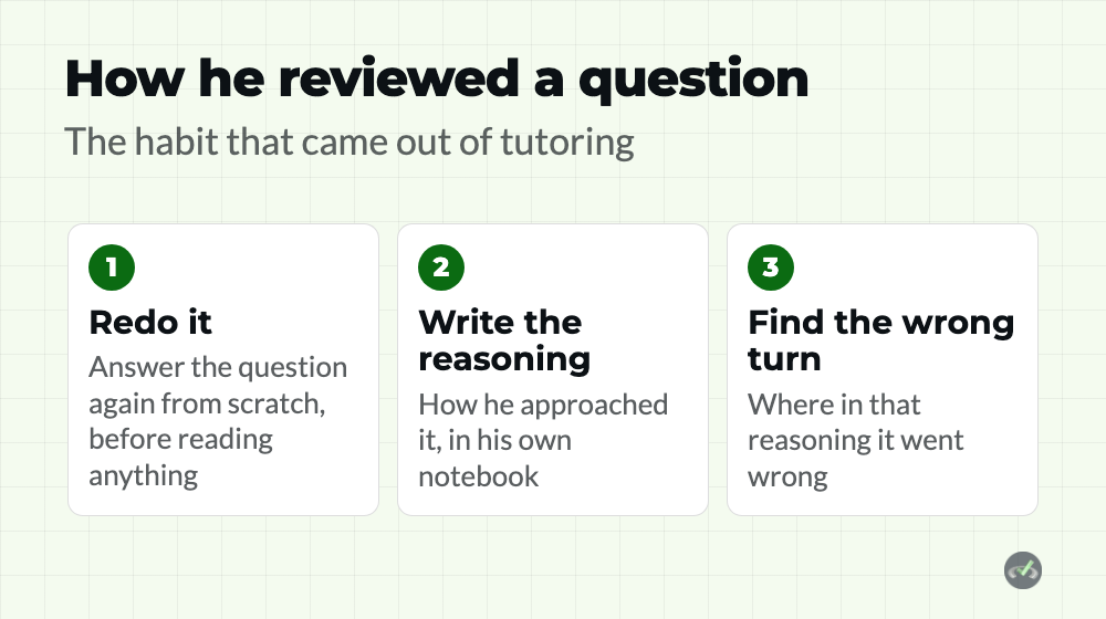 How a 519 MCAT scorer reviewed a practice question