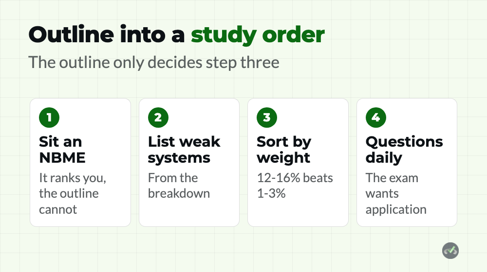 Turning the Step 1 content outline into a study order
