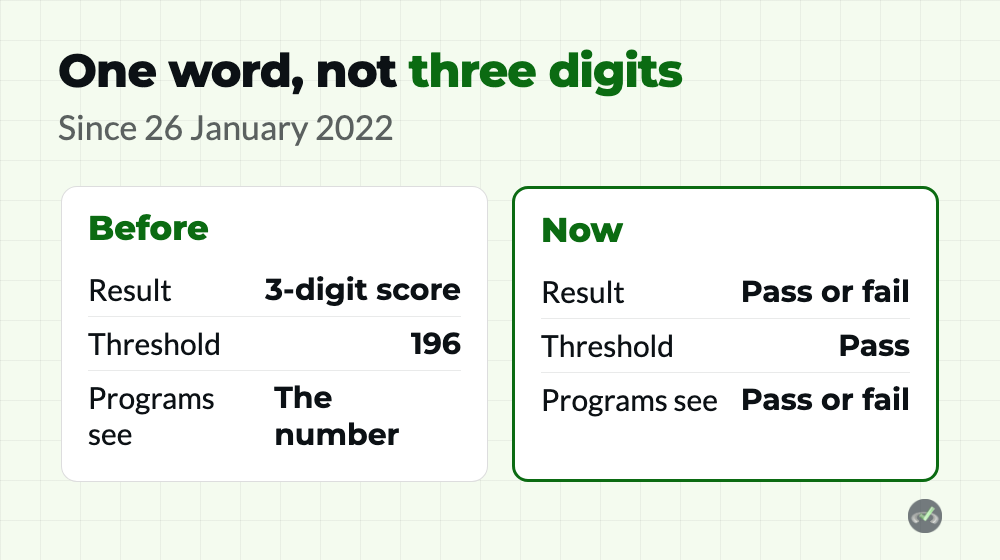 Step 1 pass fail reporting compared with the old score