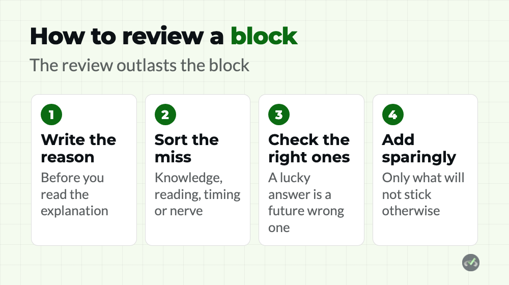 USMLE Step 1 Practice Questions: The Best Sources 2 How to review a block of Step 1 practice questions