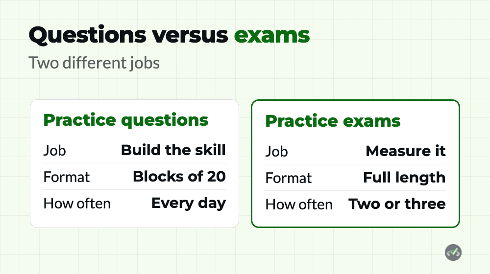 USMLE Step 1 Practice Questions: The Best Sources 3 Step 1 practice questions versus practice exams