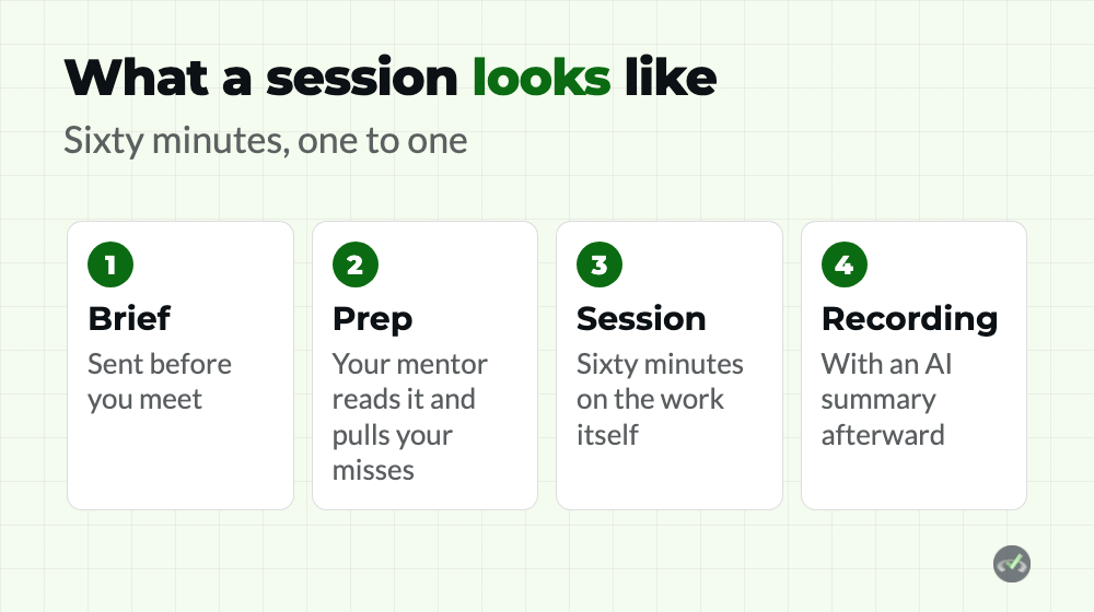 What a session with a USMLE Step 1 tutor looks like