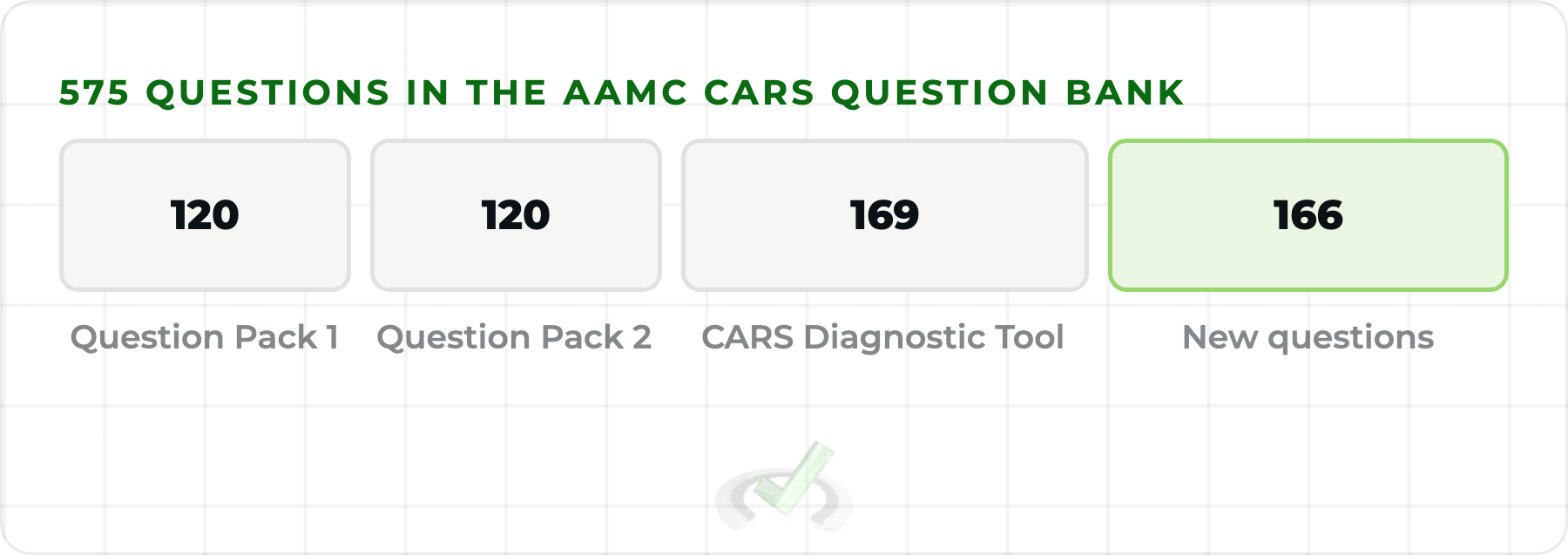 The 575 questions in the AAMC CARS Question Bank: 120 from Question Pack 1, 120 from Question Pack 2, 169 from the CARS Diagnostic Tool and 166 new