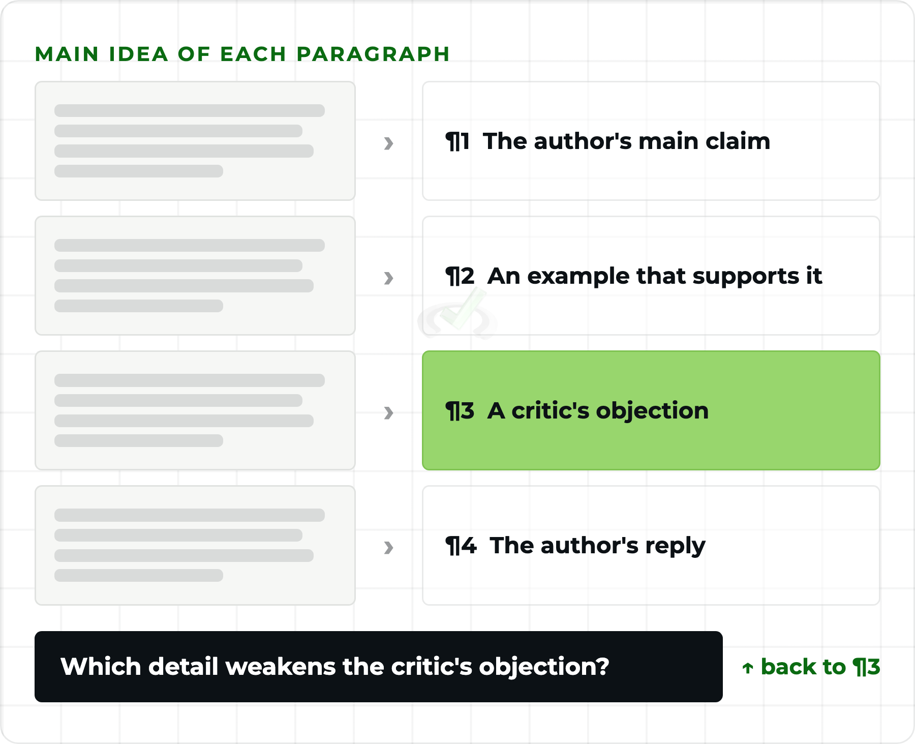 From 125 to 130 in CARS: The Mindset Shift That Changed How Ariana Read 4 Writing the main idea of each CARS paragraph, then going back to one paragraph for the detail