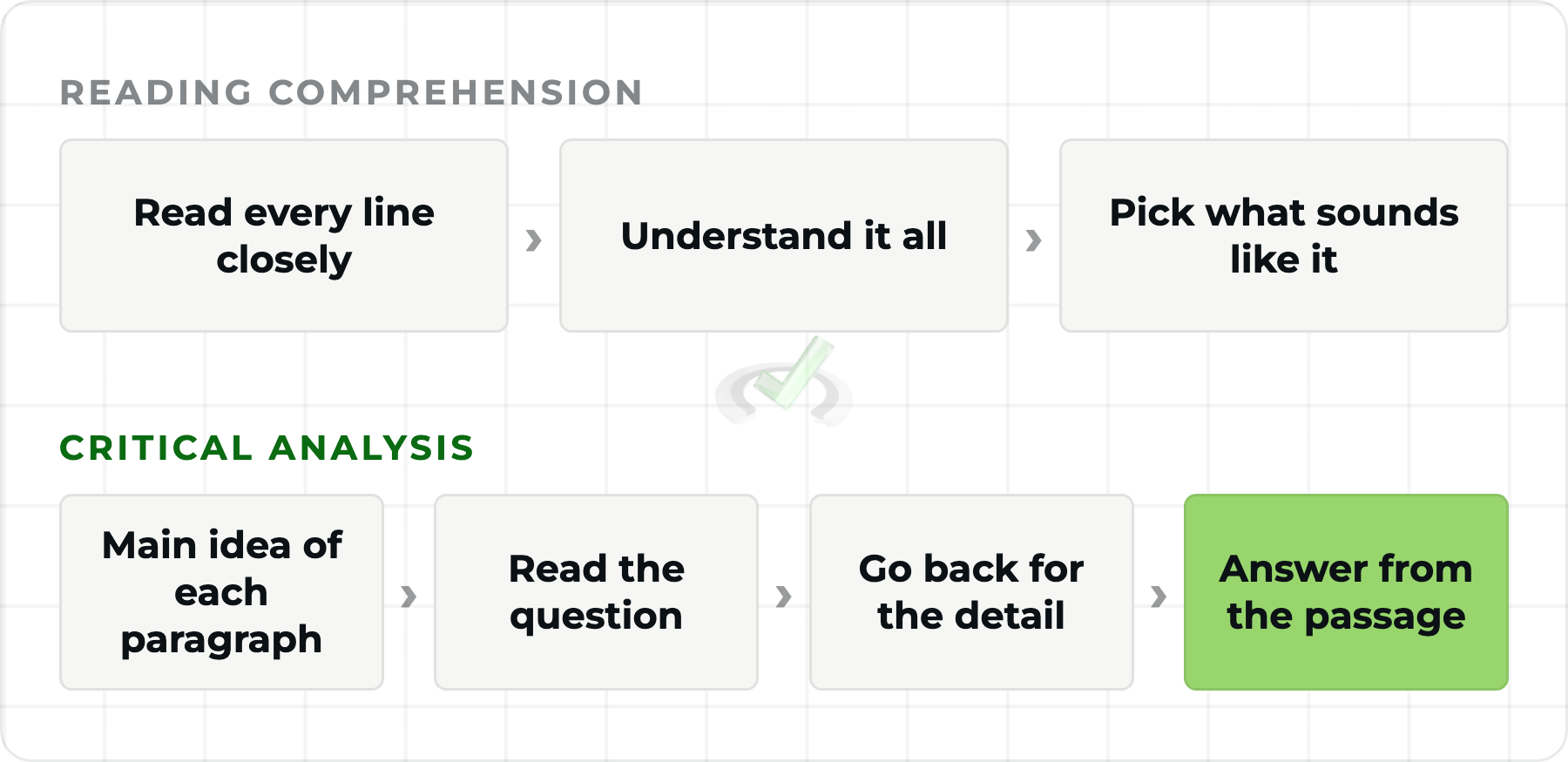 From 125 to 130 in CARS: The Mindset Shift That Changed How Ariana Read 3 The CARS mindset shift: reading comprehension compared with critical analysis of a passage