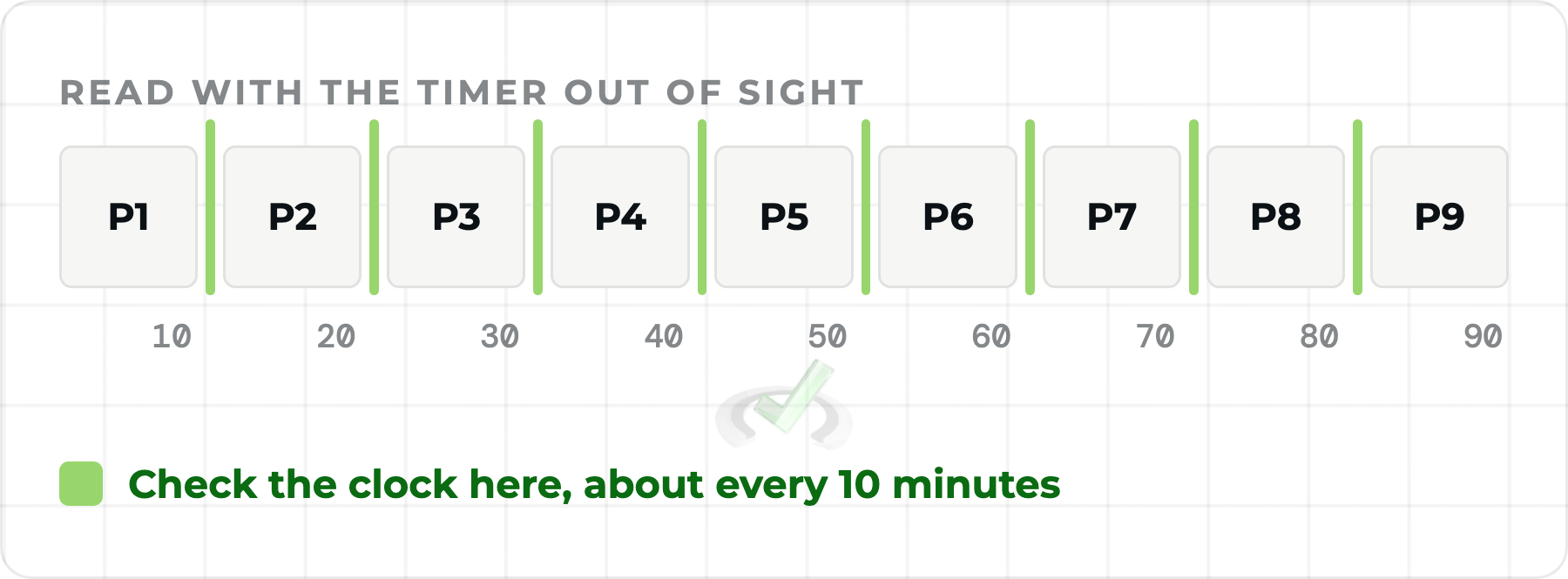 MCAT CARS Timing: How Slow Readers Finish On Time 2 MCAT CARS timing: nine passages in 90 minutes, checking the clock between each one