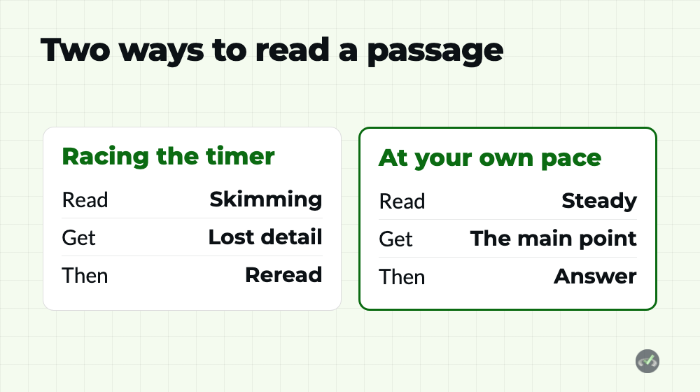 MCAT CARS Timing: How Slow Readers Finish On Time 3 MCAT CARS timing: racing the timer compared with reading a passage at your own pace